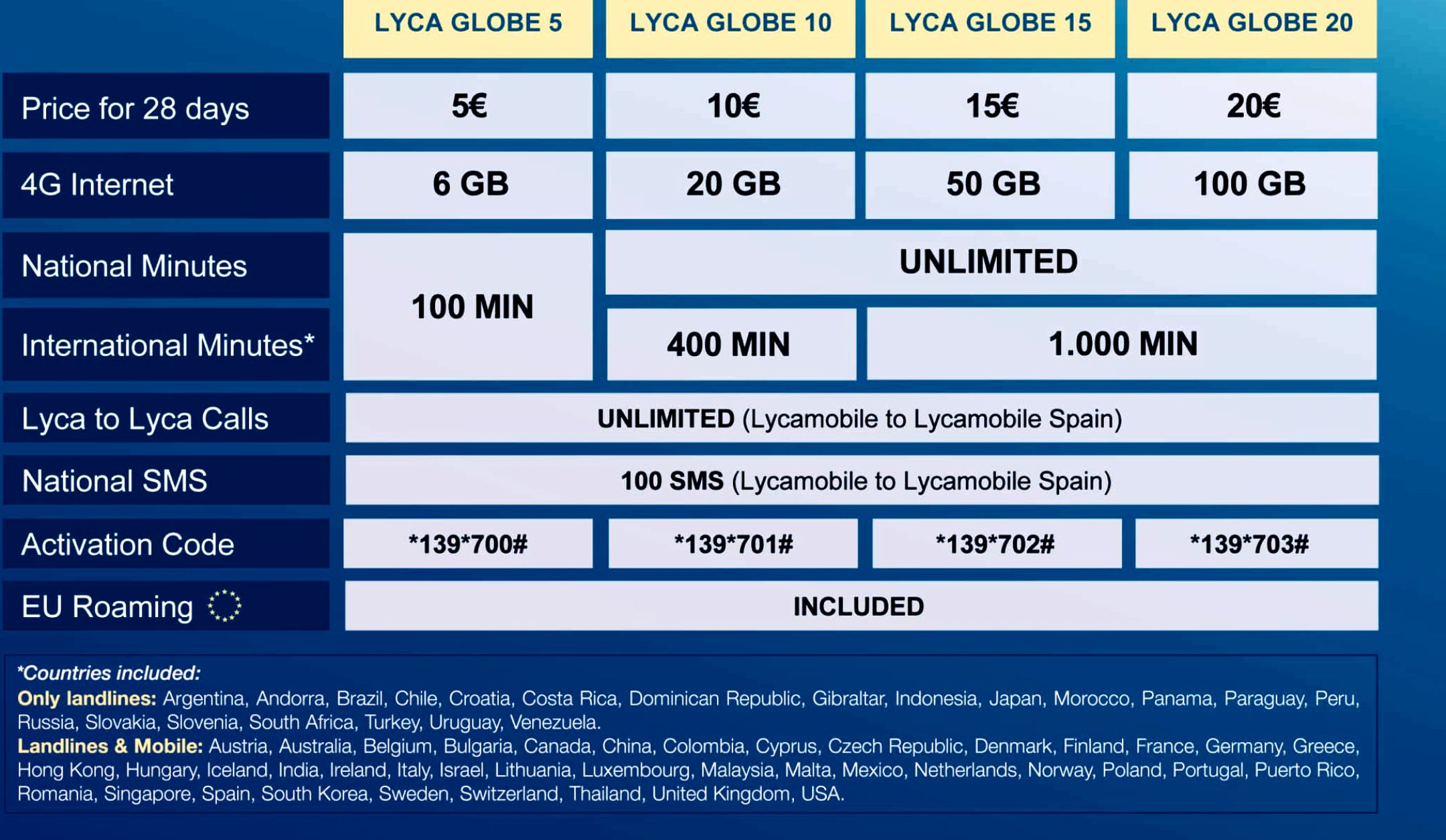 Lycamobile Recharge